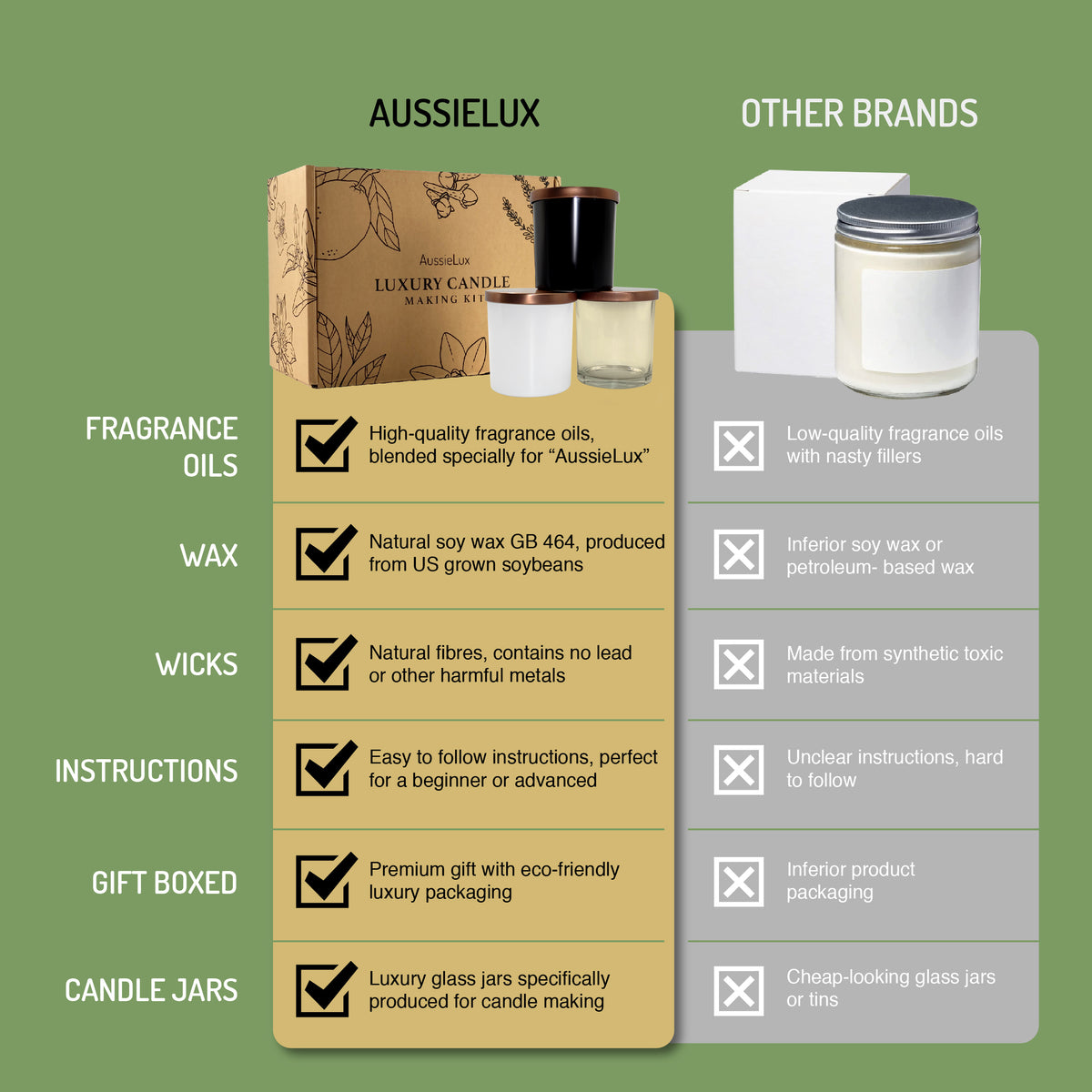 Luxury Soy Candle Making Kit(Coconut lime, lemongrass &amp; persian lime, vanilla, patchouli &amp; sandalwood)