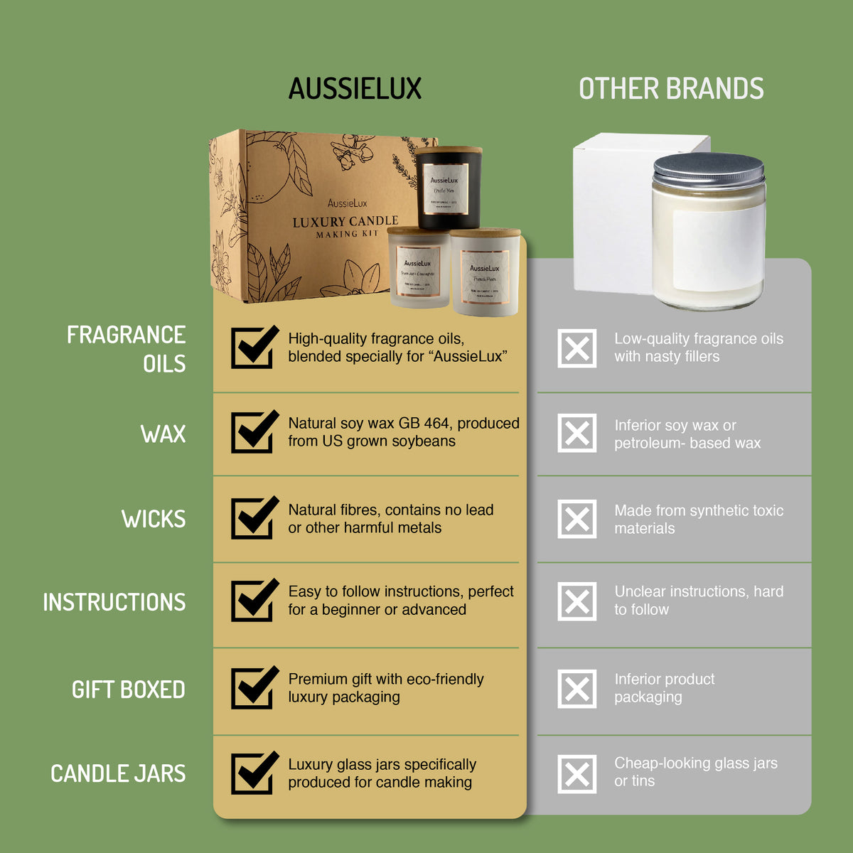 Luxury Soy Candle Making Kit (French Pear, drake men, green tea &amp; lemongrass)