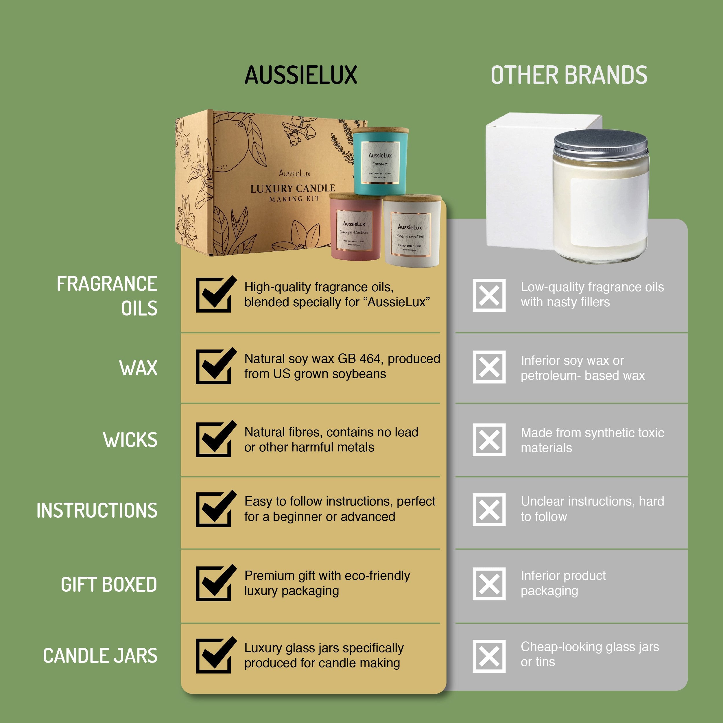 Candle making shop kit au